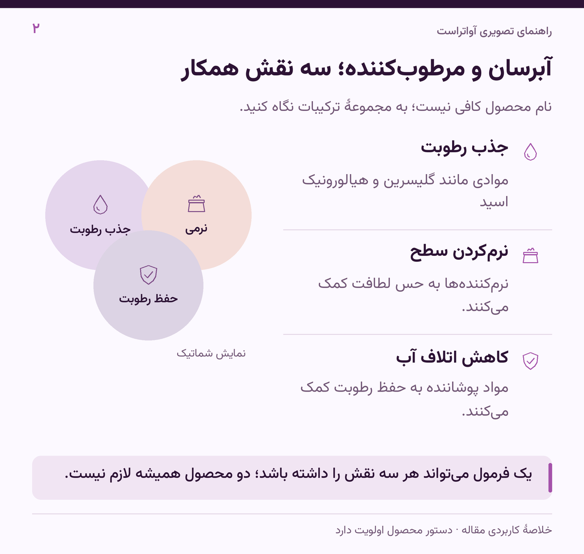 آبرسان و مرطوب‌کننده؛ سه نقش همکار؛ یک فرمول می‌تواند هر سه نقش را داشته باشد؛ دو محصول همیشه لازم نیست.