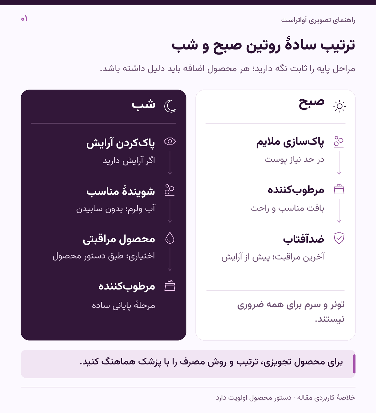 ترتیب سادهٔ روتین صبح و شب؛ مراحل پایه، مراحل اختیاری و اولویت دستور پزشک را در روتین از هم جدا کنید.