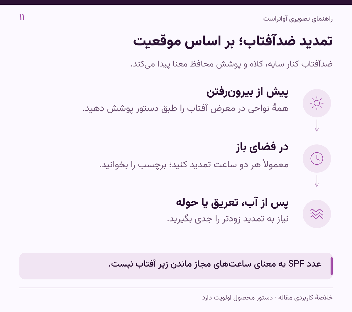 تمدید ضدآفتاب؛ بر اساس موقعیت؛ عدد SPF به معنای ساعت‌های مجاز ماندن زیر آفتاب نیست.