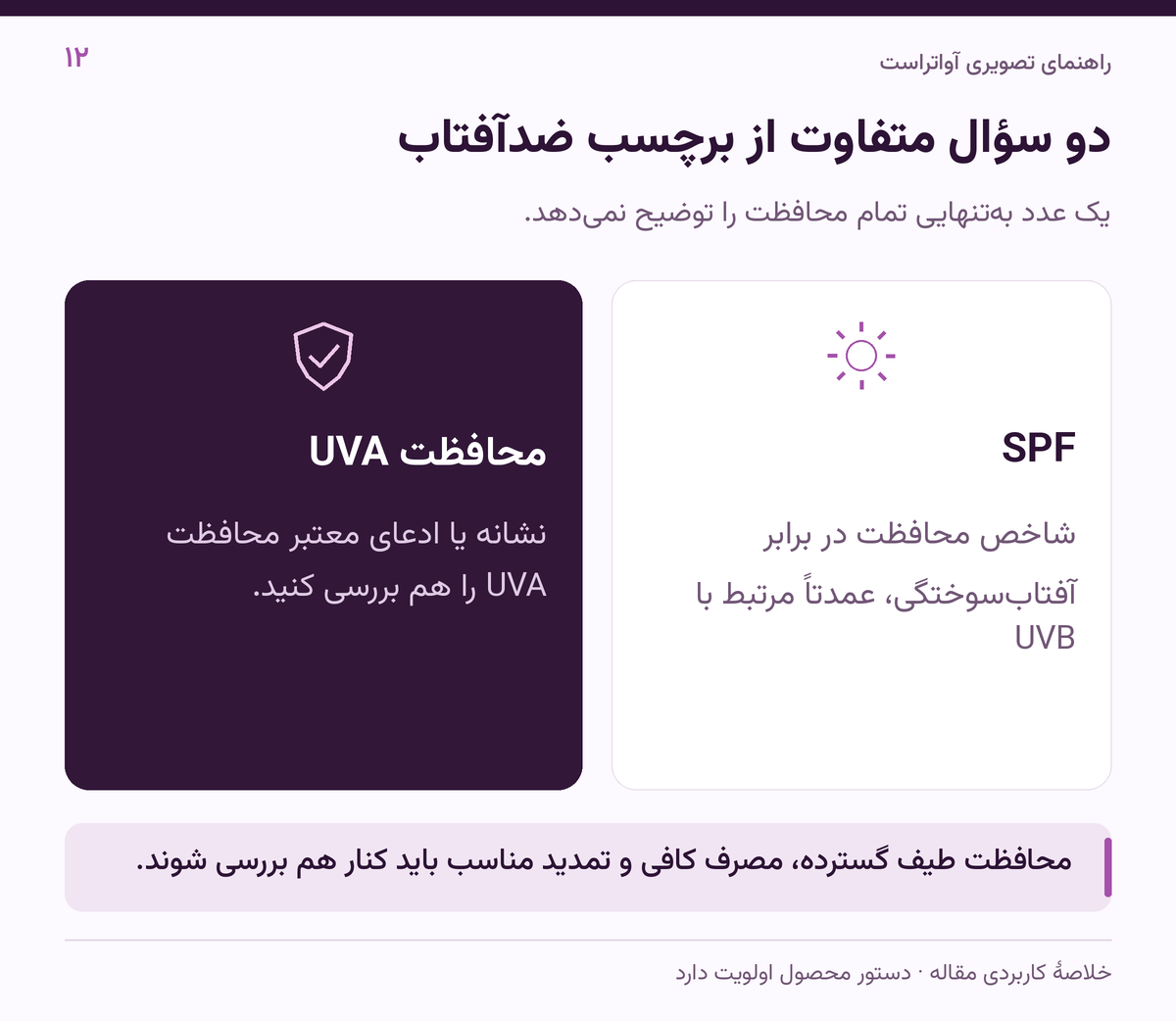 دو سؤال متفاوت از برچسب ضدآفتاب؛ محافظت طیف گسترده، مصرف کافی و تمدید مناسب باید کنار هم بررسی شوند.